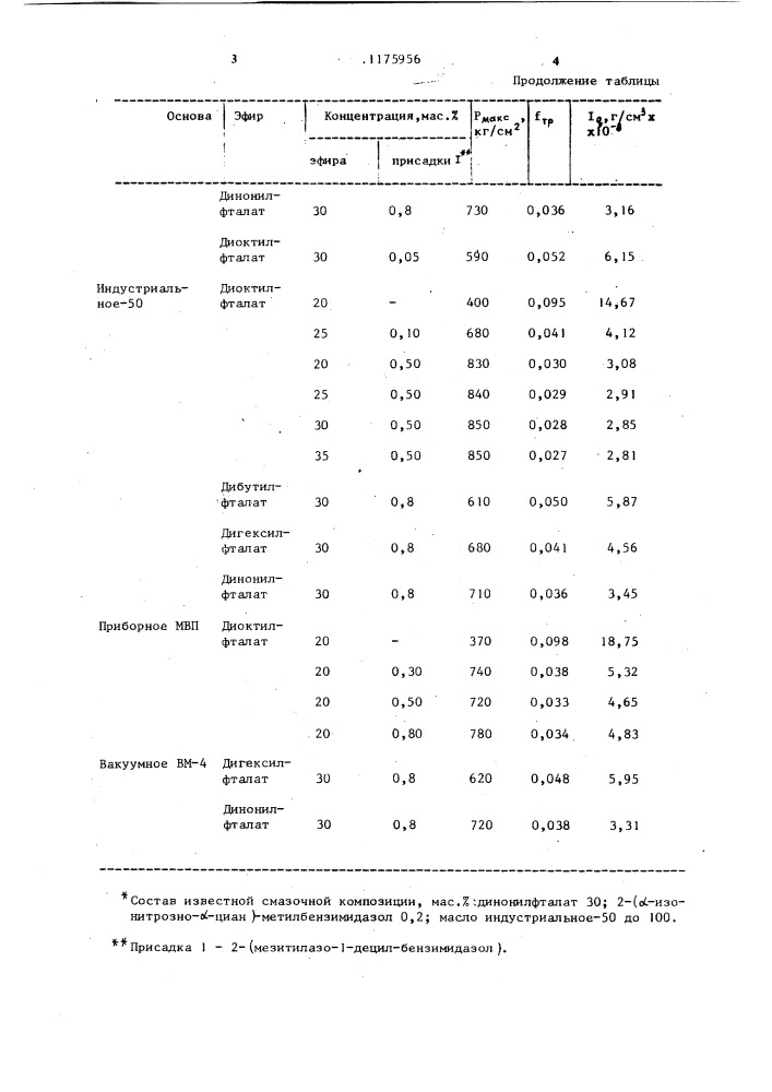 Смазочная композиция (патент 1175956)