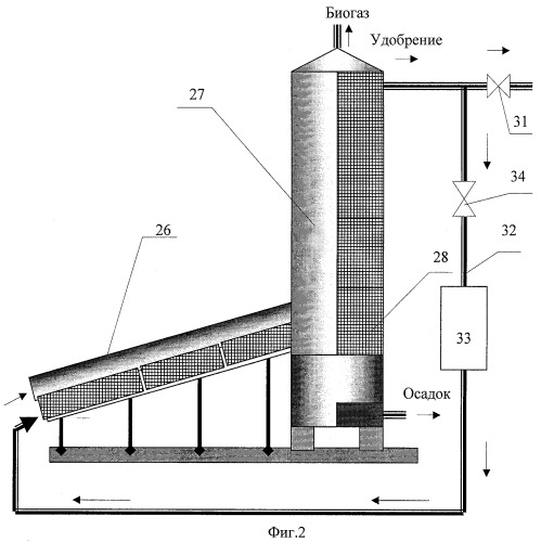 Биогазовый комплекс (патент 2399184)