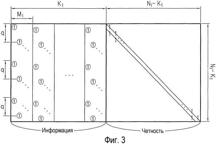 Способ и устройство для канального кодирования и декодирования в системе связи, в которой используются коды контроля четности с низкой плотностью (патент 2520405)