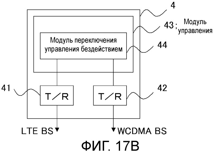 Способ передачи обслуживания между базовыми станциями, система радиосвязи, способ управления drx, базовая станция и терминал связи (патент 2504905)