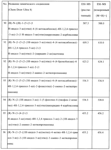 Способ лечения или профилактики физиологических и/или патофизиологических состояний, опосредуемых рецепторами, стимулирующими секрецию гормона роста, триазолы и фармацевтическая композиция на их основе (патент 2415134)