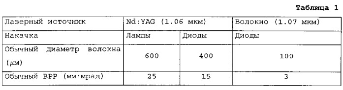 Лазерная фокусирующая головка с линзами из zns, имеющими толщину по краям, по меньшей мере, 5 мм, и установка и способ лазерной резки с использованием одной такой фокусирующей головки (патент 2553152)