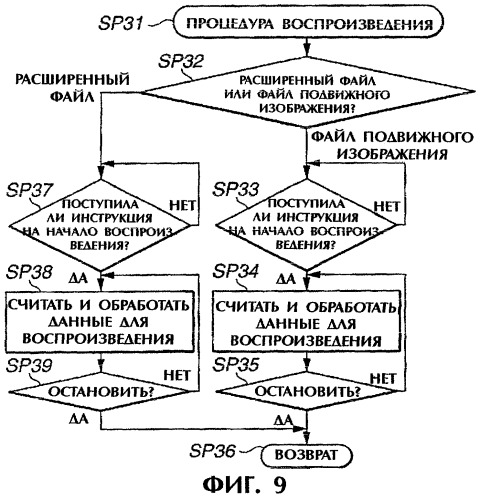 Способ и устройство записи и носитель записи (патент 2284589)