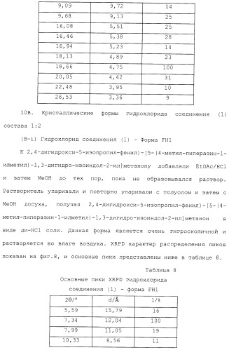 Производные гидробензамида в качестве ингибиторов hsp90 (патент 2490258)