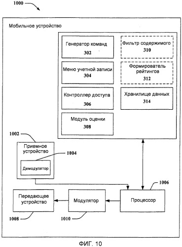 Рейтинг содержимого сообщений для управления содержимым в беспроводных устройствах (патент 2559044)