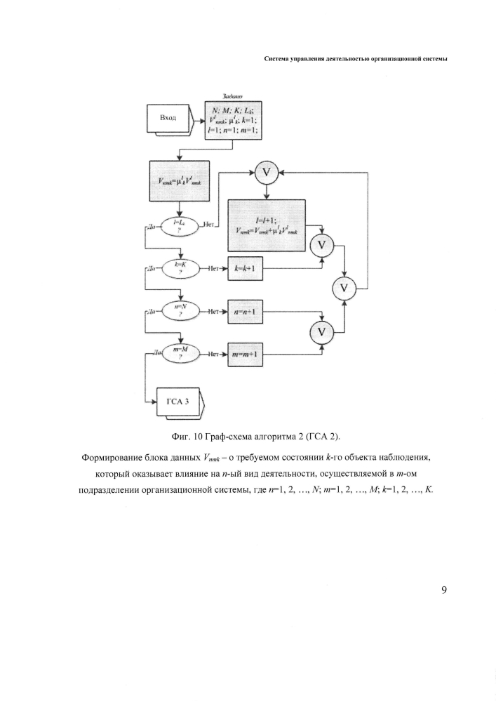 Система управления деятельностью организационных систем (патент 2595335)