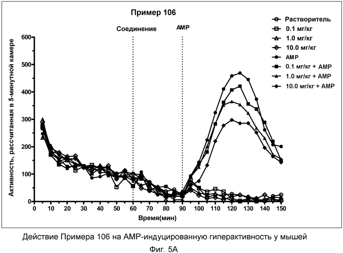 Трициклические производные пирролидина, полезные в качестве модуляторов 5-ht рецепторов (патент 2567751)