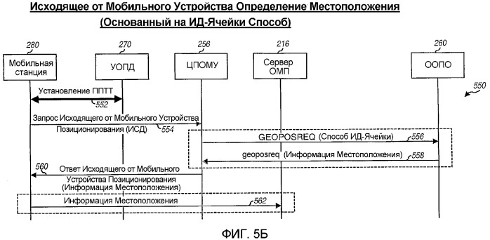 Система, способ и устройство обслуживания местоположения (омп) на основании плоскости пользователя (патент 2368105)