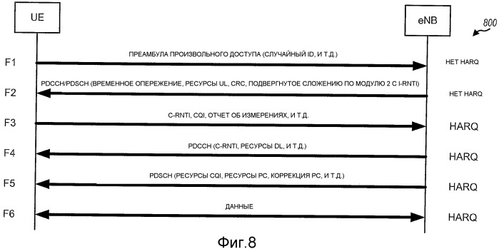 Способ и устройство для произвольного доступа в системе связи множественного доступа с ортогональным разделением каналов (патент 2452139)