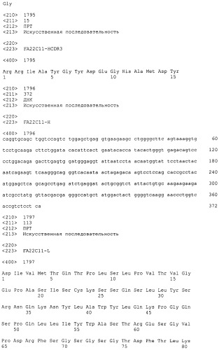 Pscaxcd3, cd19xcd3, c-metxcd3, эндосиалинxcd3, epcamxcd3, igf-1rxcd3 или fap-альфаxcd3 биспецифическое одноцепочечное антитело с межвидовой специфичностью (патент 2547600)