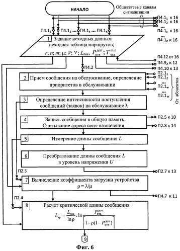 Способ и устройство гибридной коммутации распределенной многоуровневой телекоммуникационной системы, блок коммутации и генератор искусственного трафика (патент 2542906)