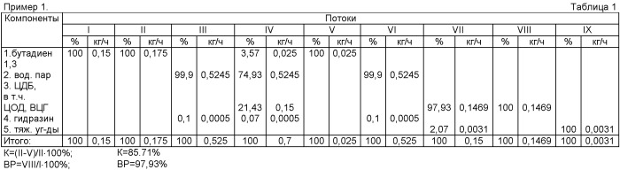 Способ получения циклических димеров бутадиена (патент 2444506)