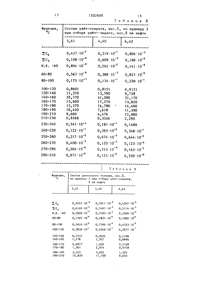 Способ переработки нефти (патент 1502600)