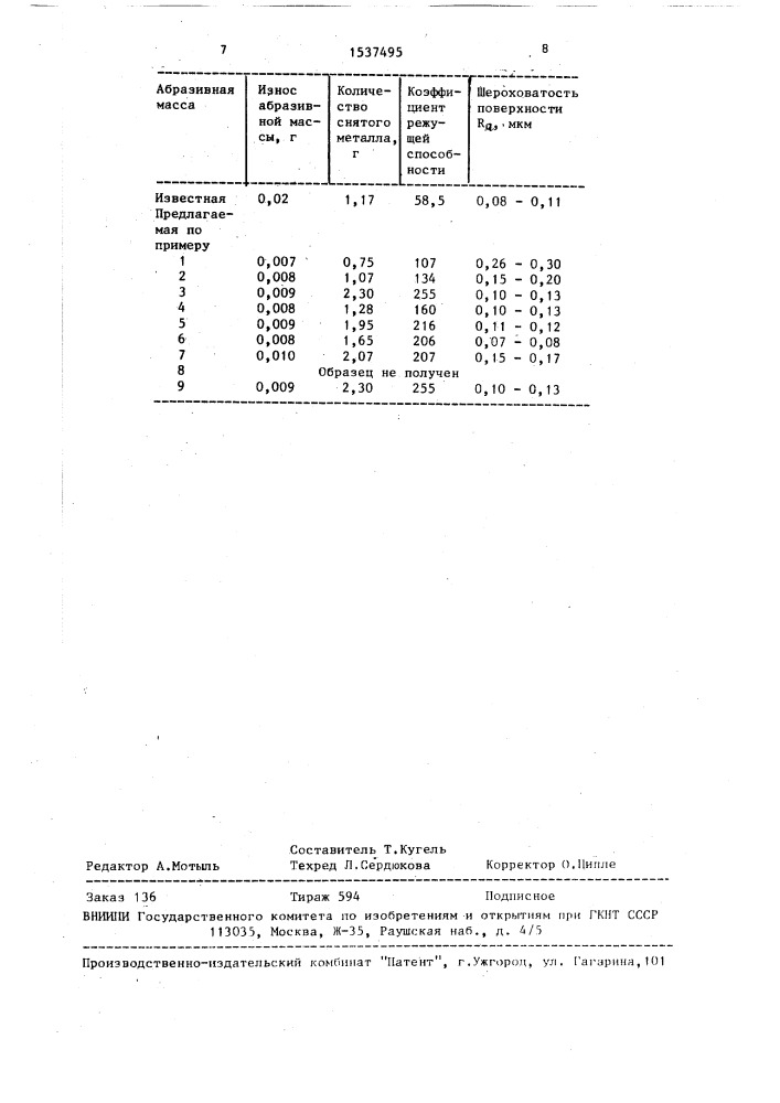 Масса для изготовления абразивного инструмента (патент 1537495)