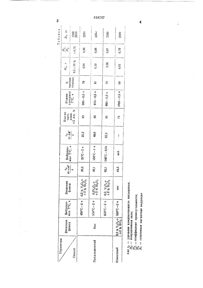 Способ приготовления ферритовойшихты (патент 818747)
