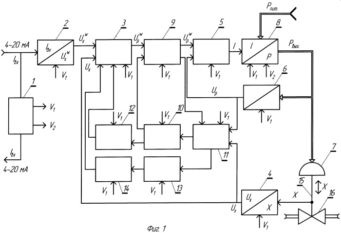 Позиционер приводного механизма (патент 2489606)