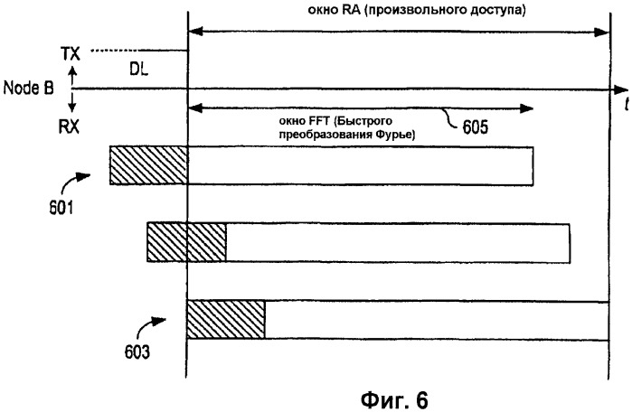 Произвольный доступ в дуплексных системах связи с временным разделением (патент 2474053)