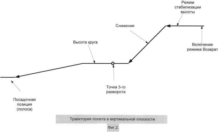 Способ дистанционного управления полетом беспилотного летательного аппарата и беспилотная авиационная система (патент 2523613)