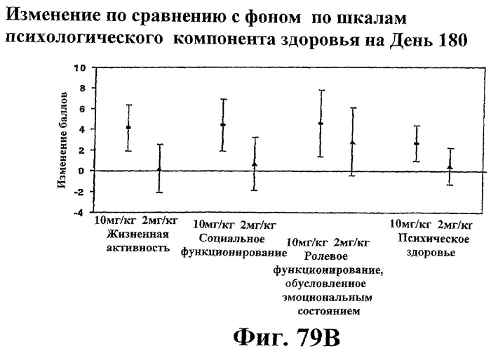 Способ лечения сердечно-сосудистого заболевания с применением растворимого ctla4 (патент 2353384)