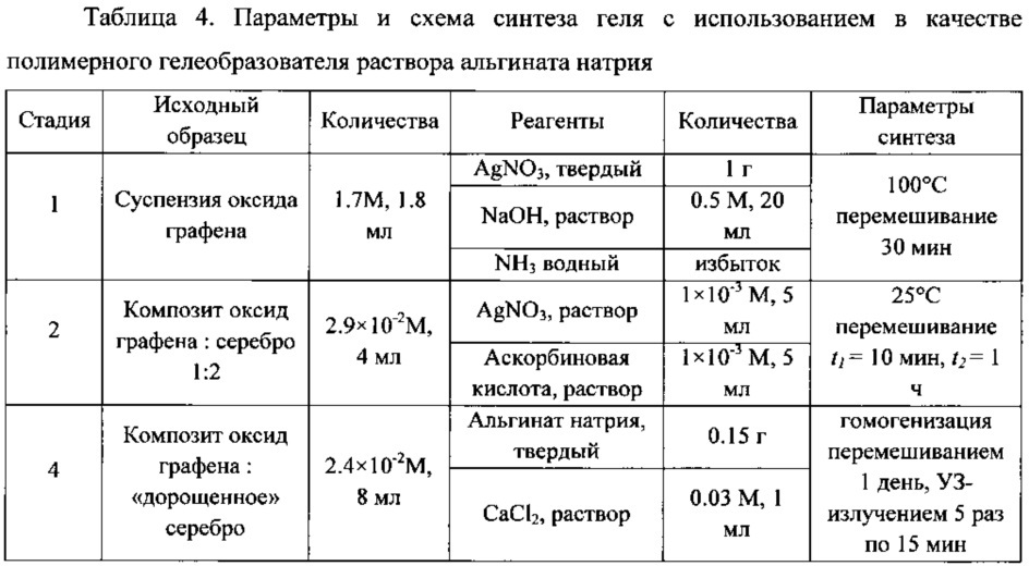 Композиция, обладающая гкр-активностью для определения полиароматических гетероциклических серосодержащих соединений в углеводородных продуктах, способ получения композиции, планарный твердофазный оптический сенсор на ее основе и способ его получения, применение сенсора для анализа полиароматических гетероциклических серосодержащих соединений (патент 2627980)