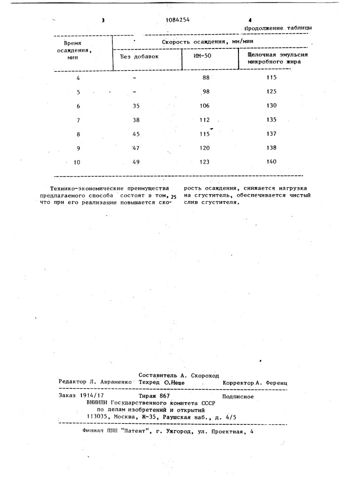 Способ сгущения флюоритсодержащих продуктов (патент 1084254)