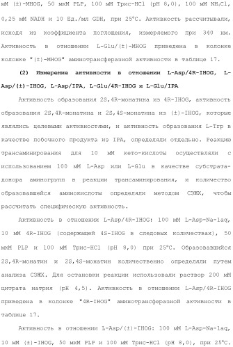Способ получения монатина (патент 2505606)