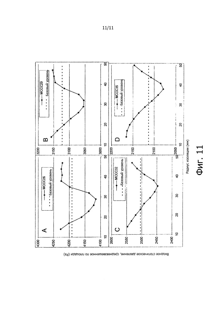 Способ определения размеров и расположения изоляции каталитического нейтрализатора выхлопных газов (патент 2650242)