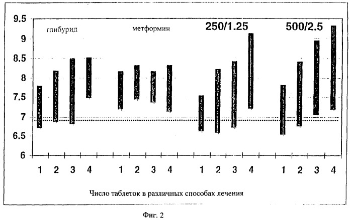 Способ лечения диабета (патент 2275915)