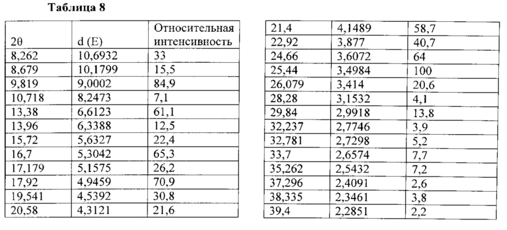 Полиморфы arry-380, селективного ингибитора erbb2, и фармацевтические составы, содержащие их (патент 2629116)