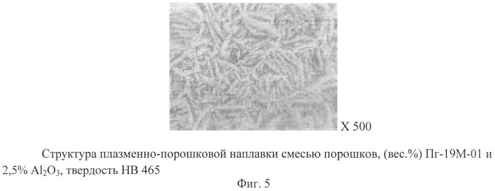 Дисперсный композиционный материал (патент 2534479)