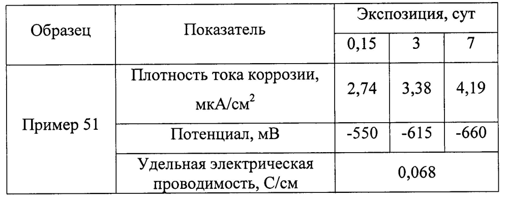 Оболочковый пигмент и способ его получения (патент 2603152)