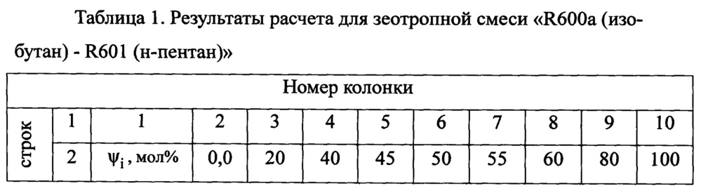 Способ получения рабочего агента в компрессионном тепловом насосе (патент 2658414)