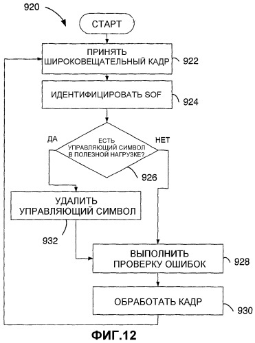 Способ и устройство для передачи служебных сообщений в беспроводной системе связи (патент 2300846)