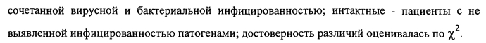 Способ оценки состояния мукозального иммунитета слизистых открытых полостей различной локализации при прогнозировании течения инфекционно-воспалительных процессов и способ коррекции инфекционно-воспалительных процессов (патент 2556958)