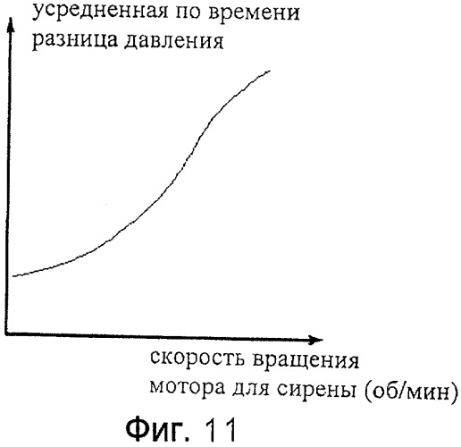 Бурильное устройство и способ бурения ствола (патент 2405099)
