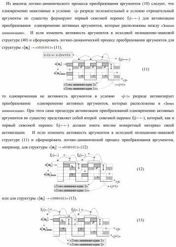 Способ формирования преобразованных аргументов аналоговых сигналов (0j)i и (0j+1)i сквозного параллельного переноса f(  ) для преобразования позиционно-знаковых аргументов аналоговых сигналов &#177;[nj]f(+/-) в условной &quot;i&quot; зоне минимизации и функциональная структура для его реализации (варианты) (патент 2420868)