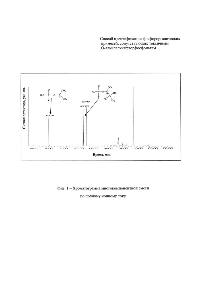 Способ идентификации фосфорорганических примесей, сопутствующих токсичным о-алкилалкилфторфосфонатам (патент 2643236)