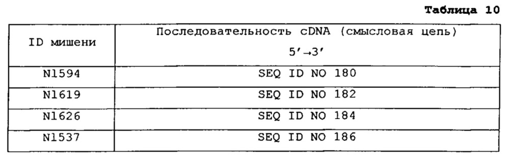 Подавление экспрессии генов у насекомых-вредителей (патент 2665549)