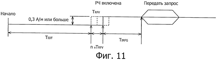 Устройство передачи данных, способ передачи данных, программа и система передачи данных (патент 2533170)