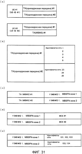 Система мобильной связи (патент 2546310)