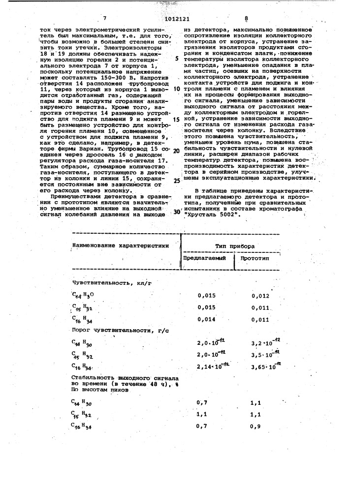 Пламенно-ионизационный детектор (патент 1012121)