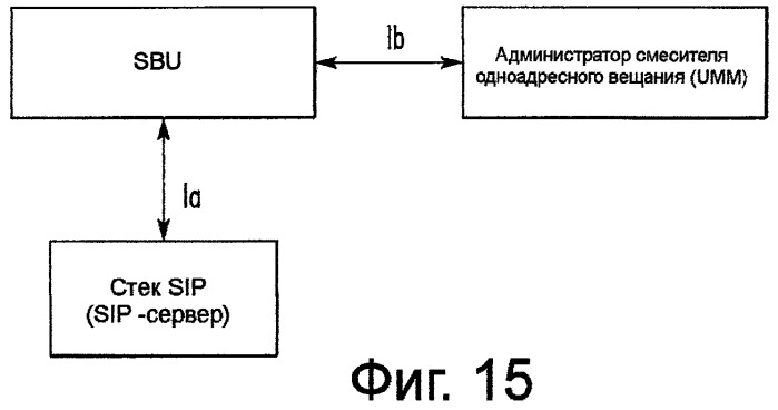 Управление компоновкой конференции и протокол управления (патент 2396730)