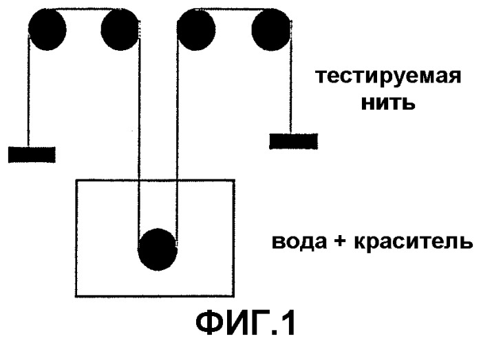 Термопластичная композиция, содержащая матрицу и гиперразветвленную полимерную добавку, не совместимую с матрицей, и изделия, получаемые из этого материала (патент 2307137)