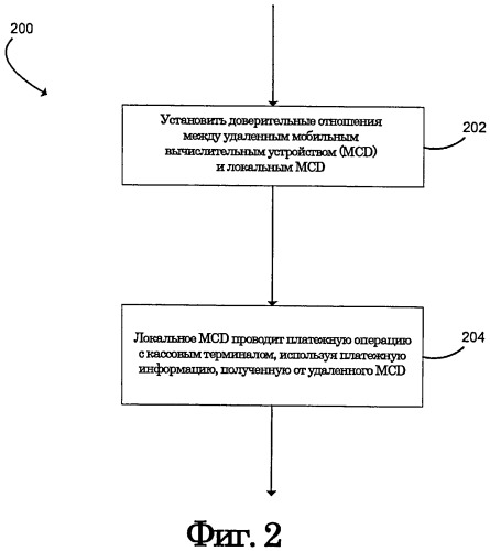 Способ и устройство надежного проведения удаленных платежей (патент 2544794)