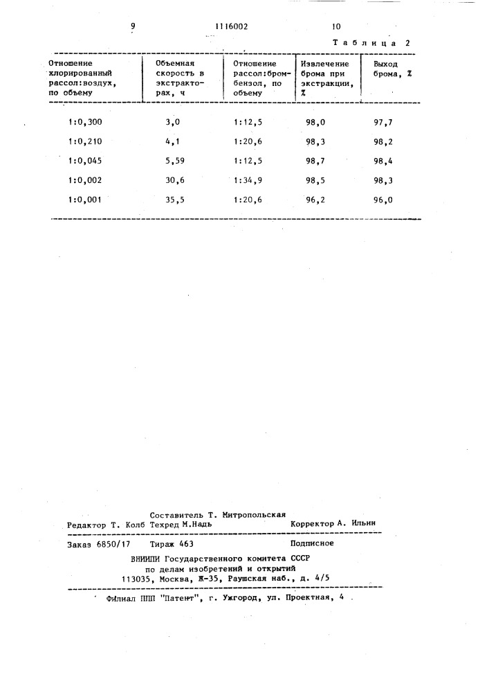 Способ извлечения брома (патент 1116002)