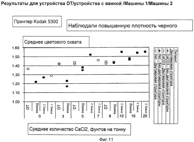 Регистрирующий лист с улучшенным качеством печати при низких уровнях добавок (патент 2517511)