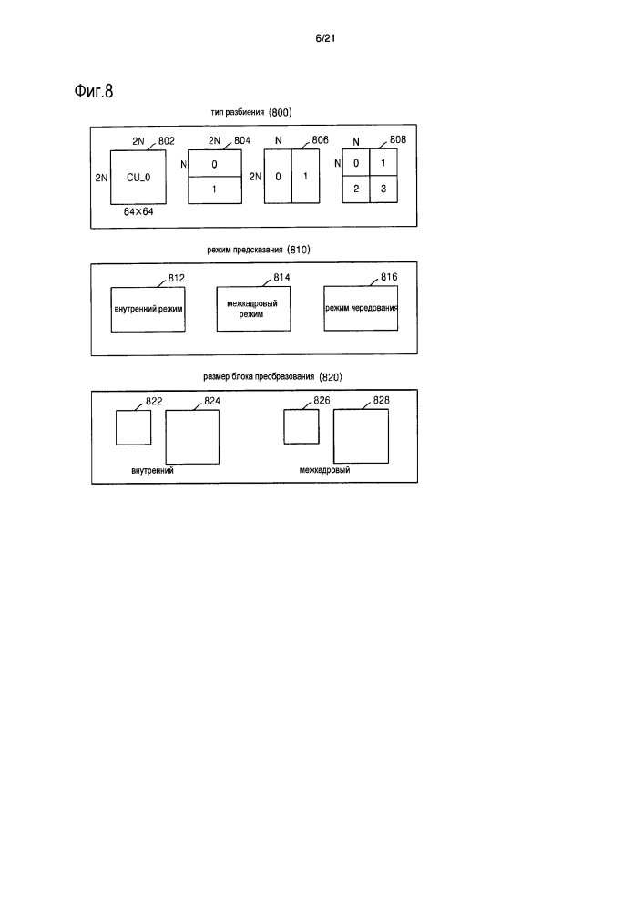 Определение режима внутрикадрового предсказания блока кодирования изображения и блока декодирования изображения (патент 2595950)