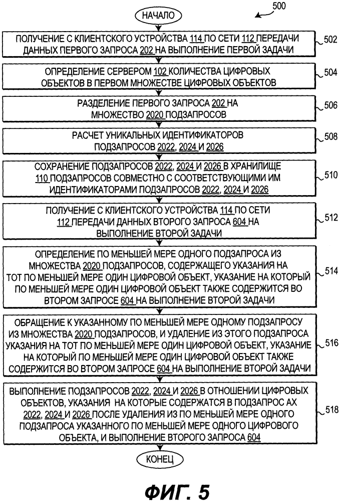 Система и способ выполнения очереди запросов в отношении цифровых объектов (патент 2609089)