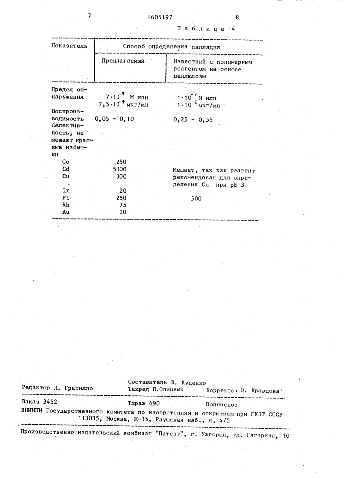 Способ фотометрического определения палладия (патент 1605197)
