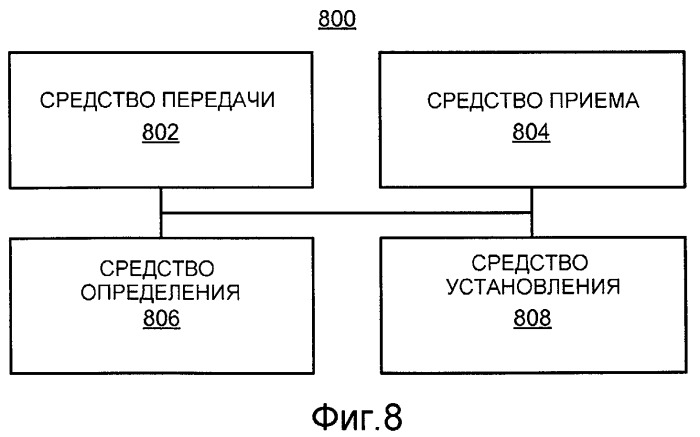 Способ и устройство для передачи обслуживания связи (патент 2448436)